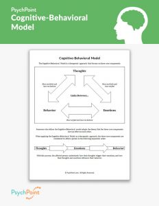 Cognitive-Behavioral Model Worksheet