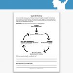 Cycle Of Anxiety Worksheet