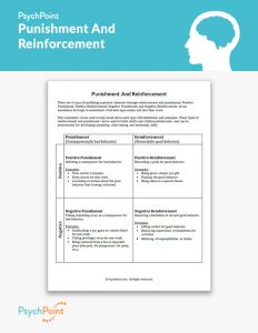 Punishment And Reinforcement Worksheet