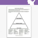 Social Anxiety Hierarchy Worksheet