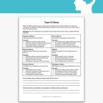 Types Of Abuse Worksheet